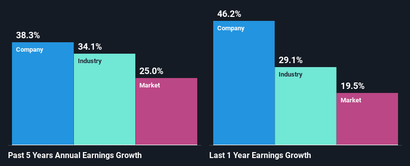 past-earnings-growth