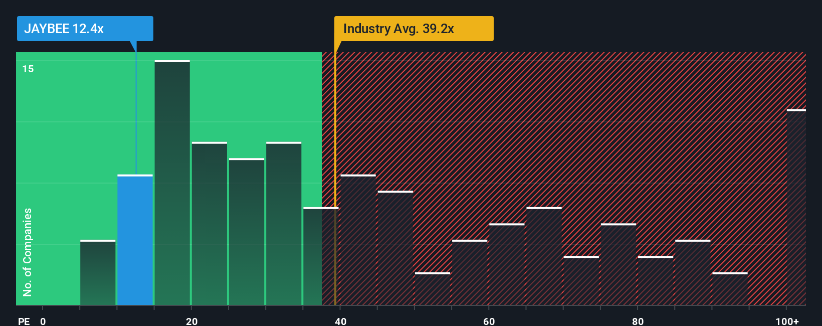pe-multiple-vs-industry