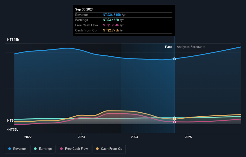 earnings-and-revenue-growth