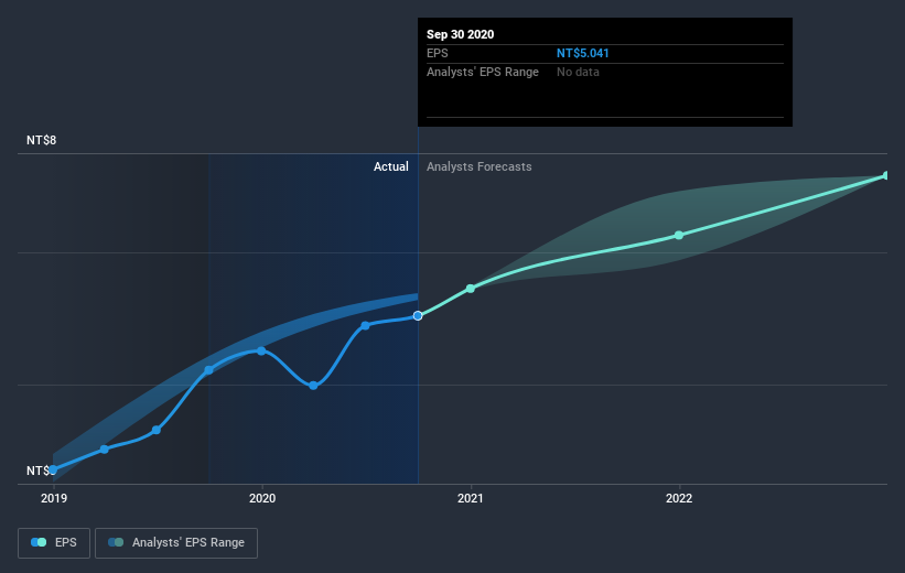 earnings-per-share-growth