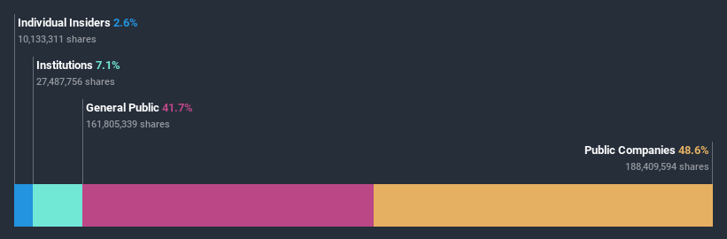 ownership-breakdown