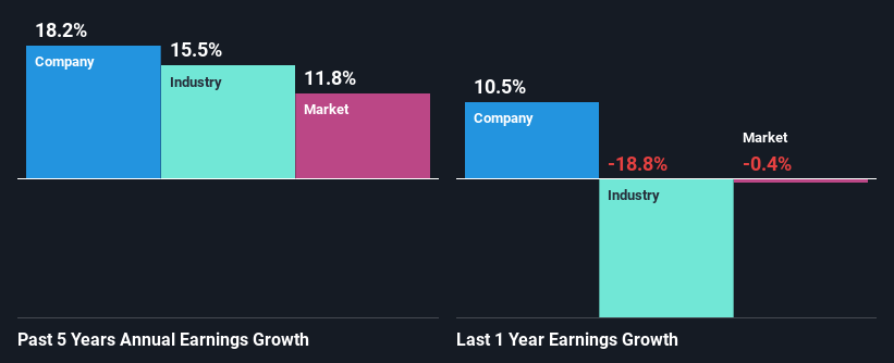 past-earnings-growth