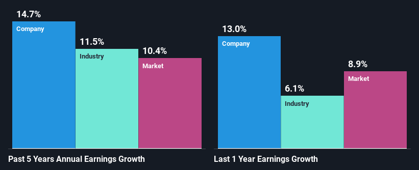 past-earnings-growth