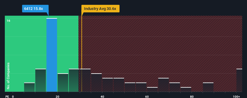 pe-multiple-vs-industry