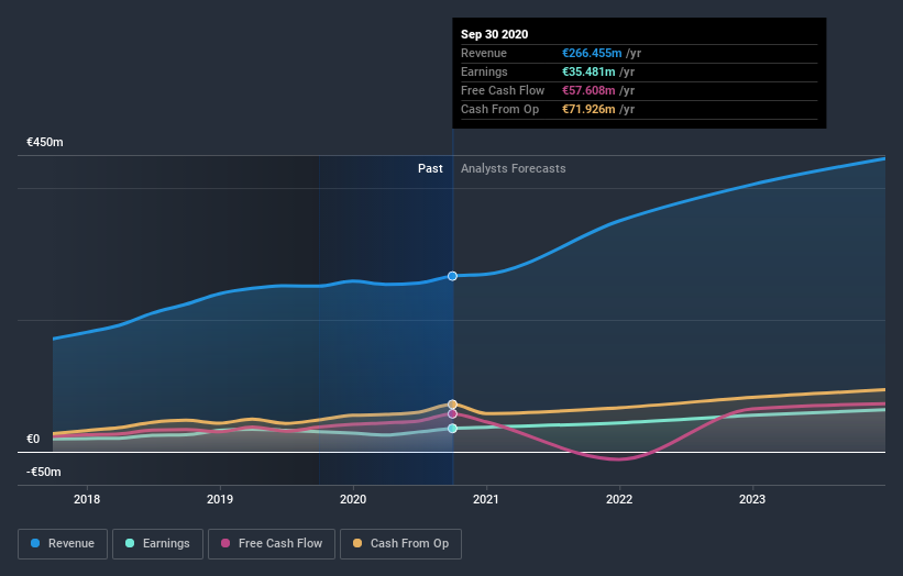 earnings-and-revenue-growth