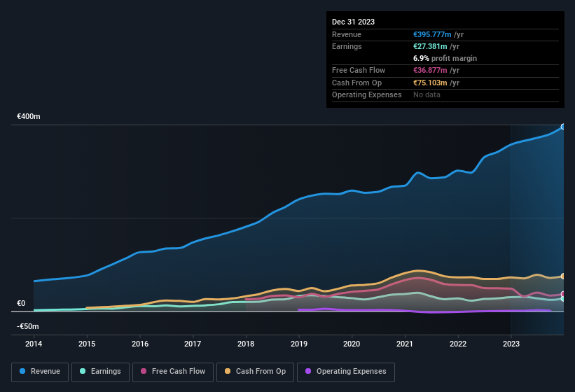 earnings-and-revenue-history