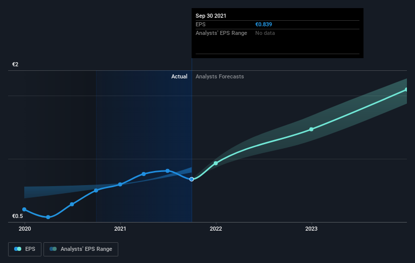 earnings-per-share-growth