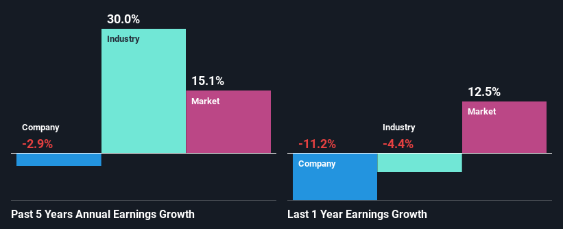 past-earnings-growth