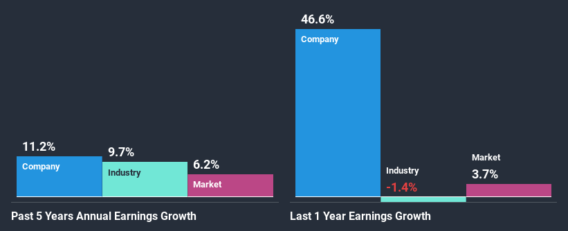 past-earnings-growth