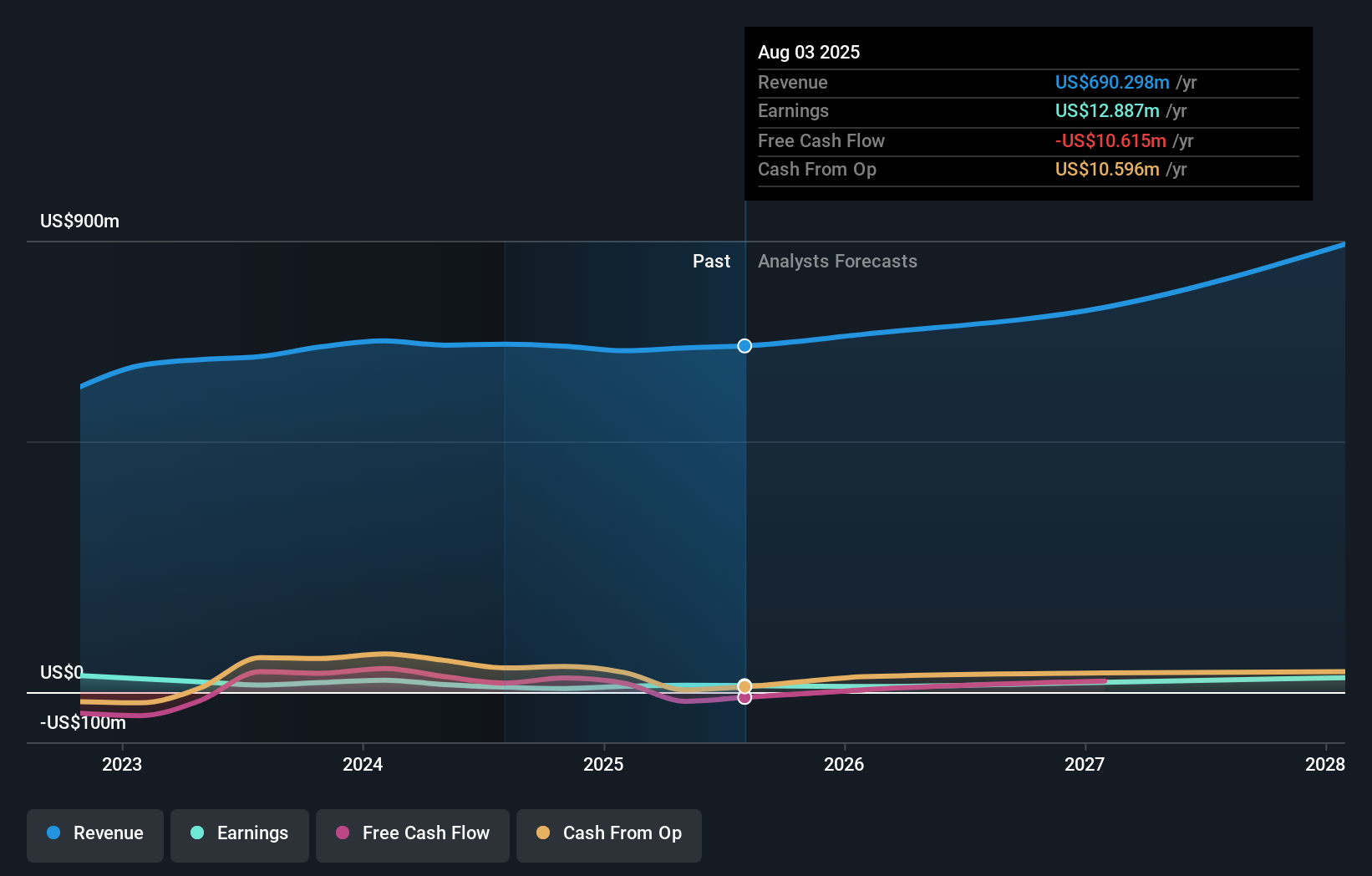 earnings-and-revenue-growth