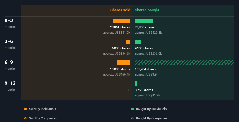 insider-trading-volume