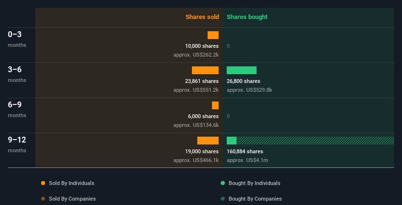 insider-trading-volume