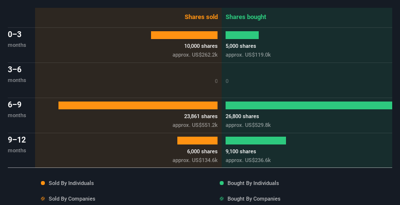 insider-trading-volume