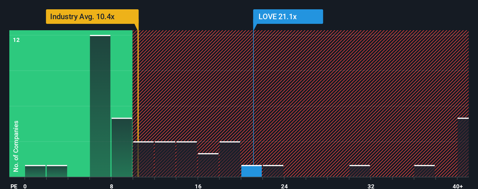pe-multiple-vs-industry