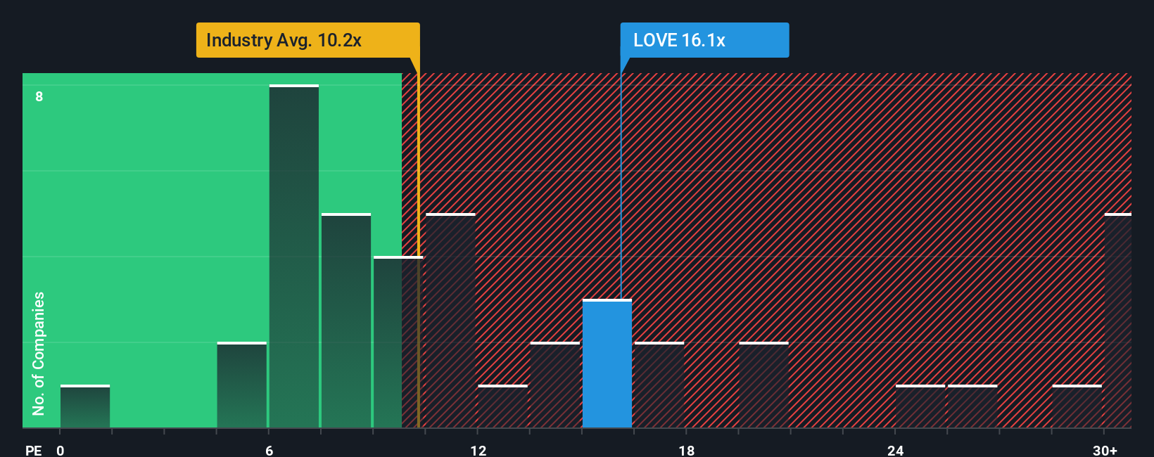 pe-multiple-vs-industry