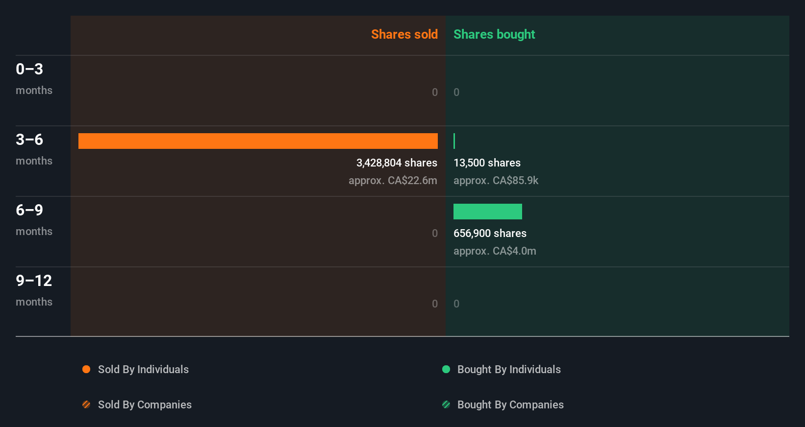 insider-trading-volume