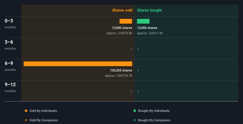 insider-trading-volume