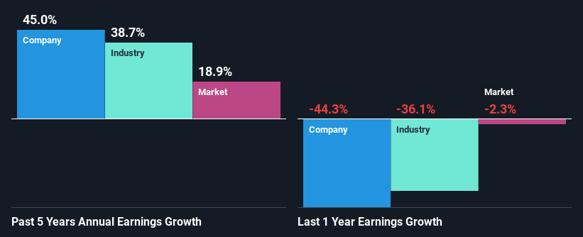 past-earnings-growth