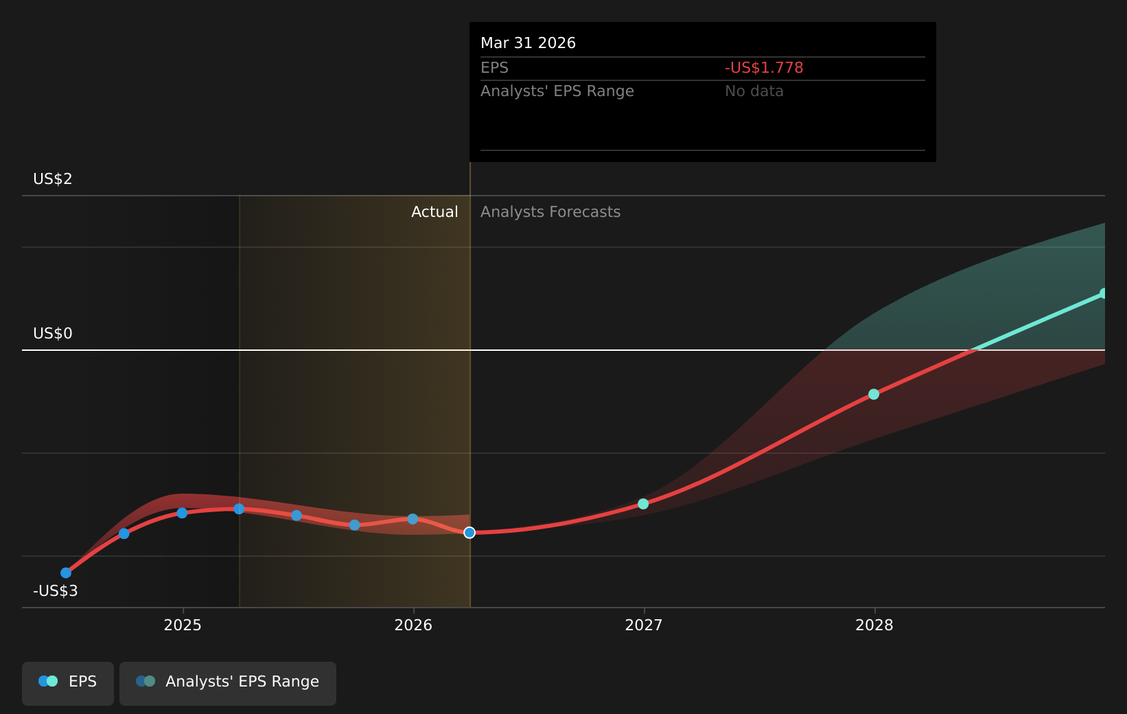earnings-per-share-growth