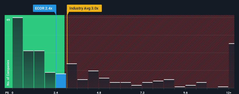 ps-multiple-vs-industry