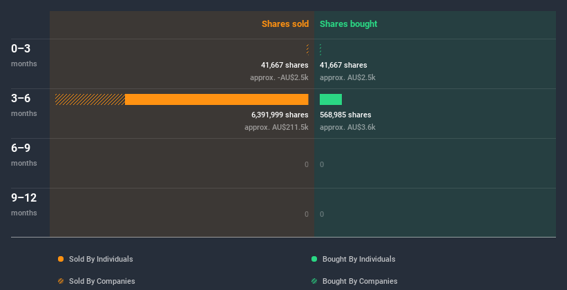 insider-trading-volume