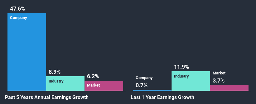 past-earnings-growth