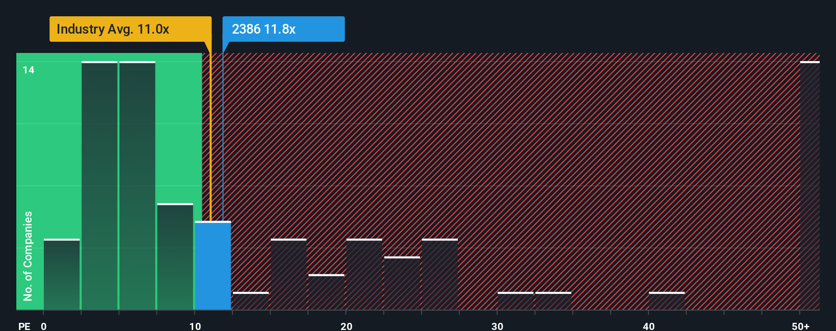 pe-multiple-vs-industry
