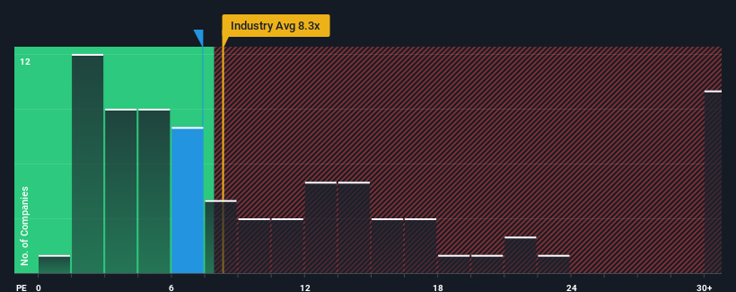 pe-multiple-vs-industry