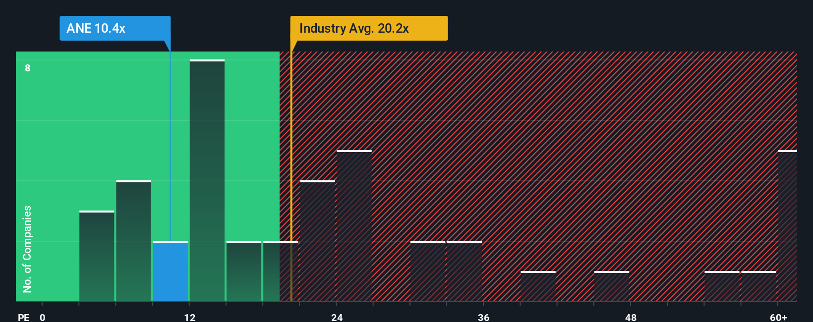 pe-multiple-vs-industry