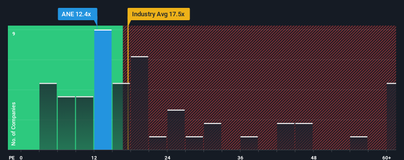 pe-multiple-vs-industry