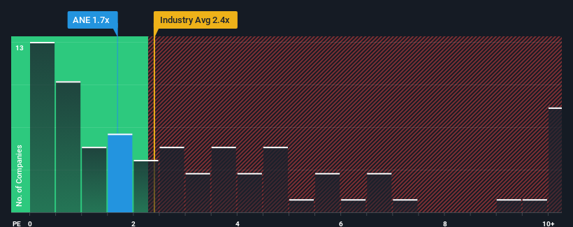 ps-multiple-vs-industry