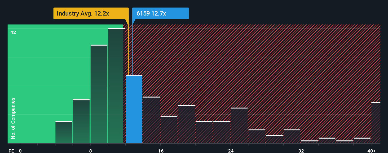 pe-multiple-vs-industry