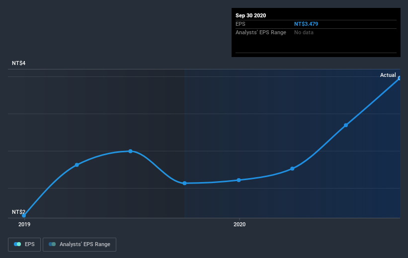 earnings-per-share-growth