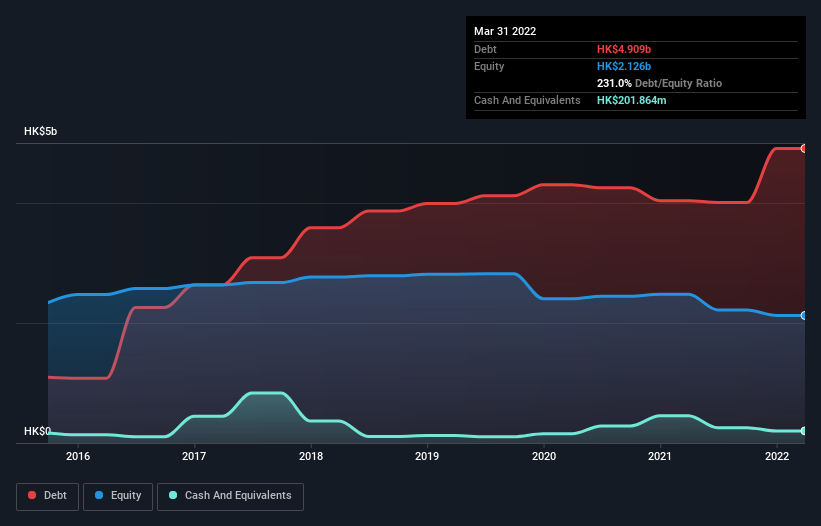 debt-equity-history-analysis