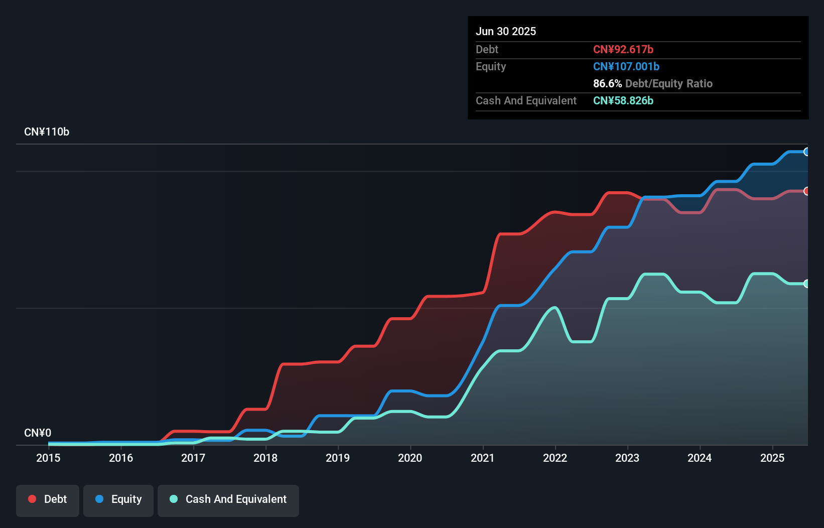 debt-equity-history-analysis