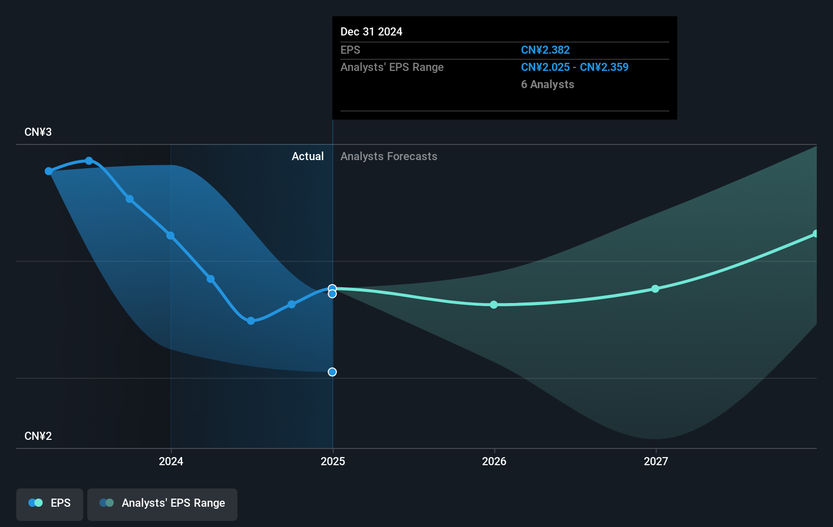 earnings-per-share-growth