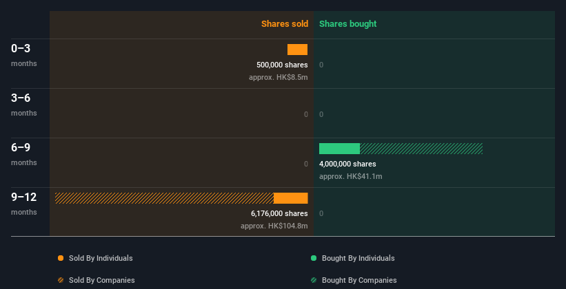 insider-trading-volume