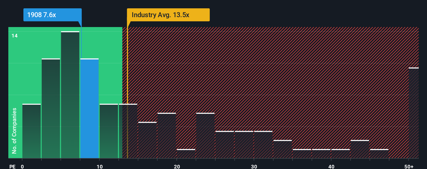 pe-multiple-vs-industry