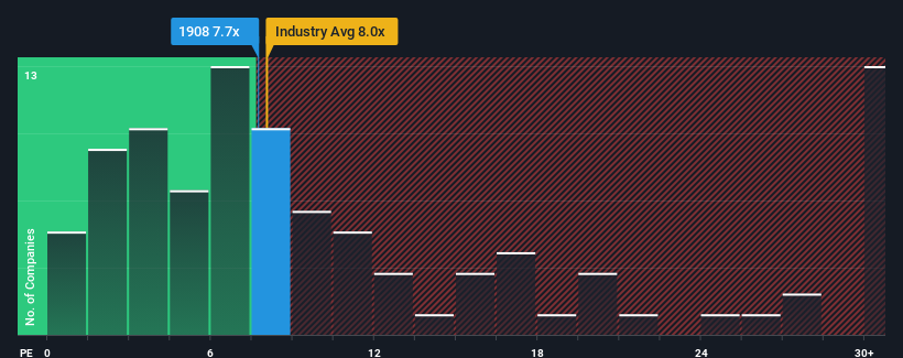 pe-multiple-vs-industry