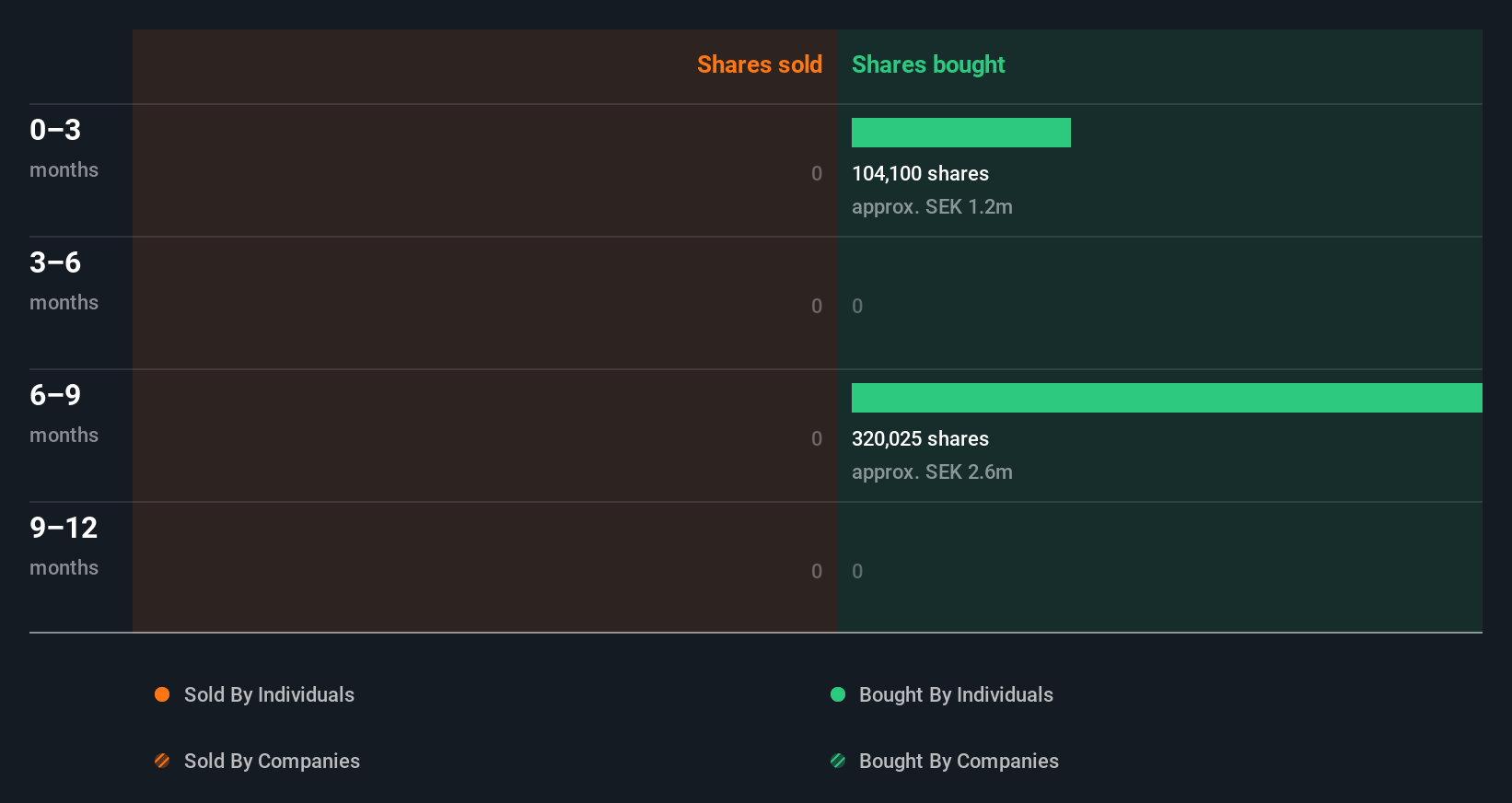 insider-trading-volume