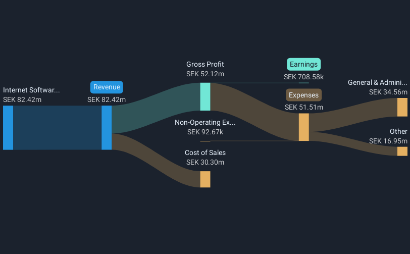 revenue-and-expenses-breakdown