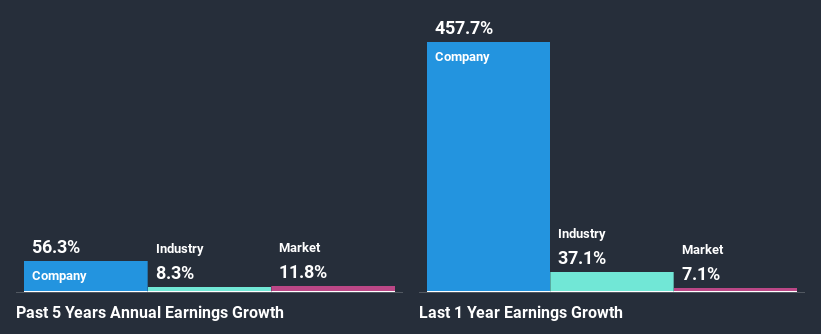 past-earnings-growth