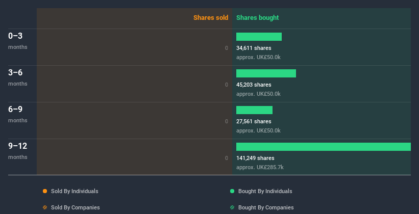 insider-trading-volume