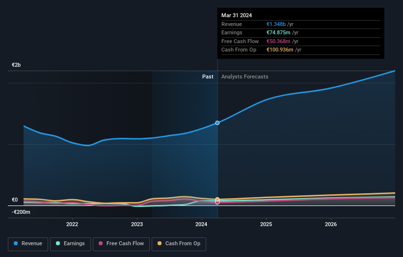 earnings-and-revenue-growth