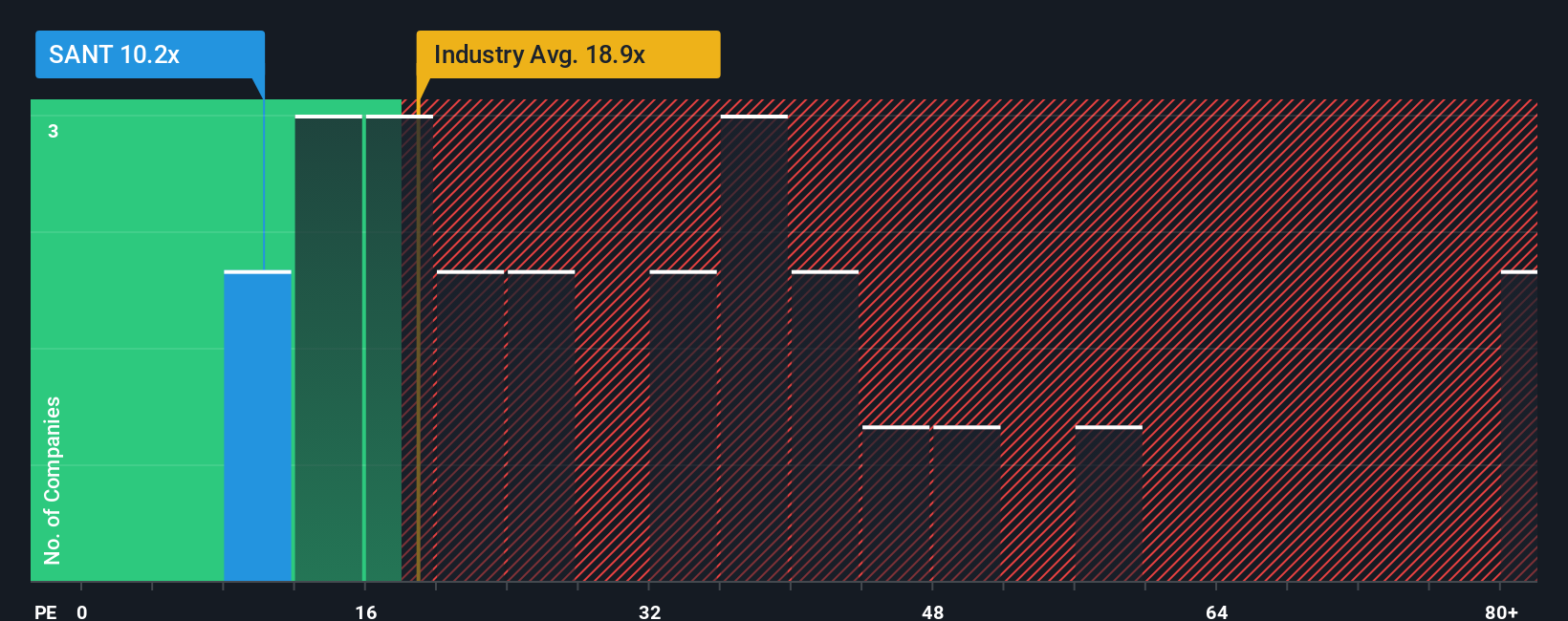 pe-multiple-vs-industry