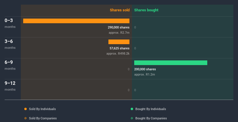 insider-trading-volume