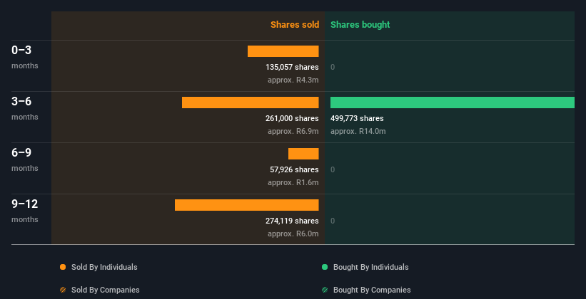 insider-trading-volume