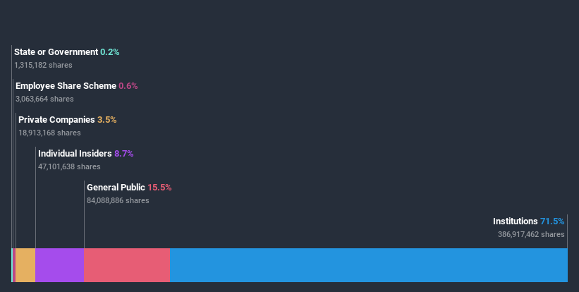 ownership-breakdown