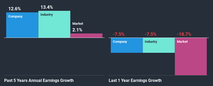 past-earnings-growth