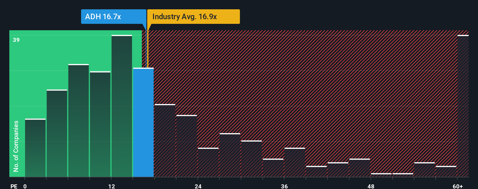 pe-multiple-vs-industry